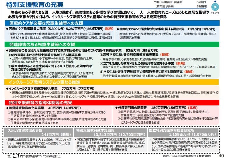 新学習指導要領改訂の考察 | 白石悦子
